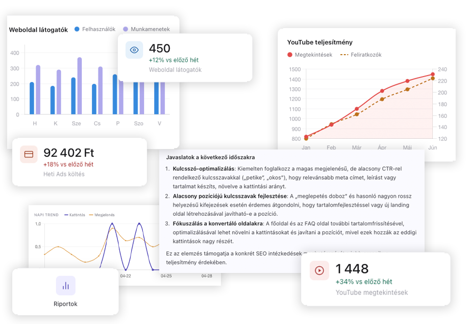 Marketing riportok dashboard mockup