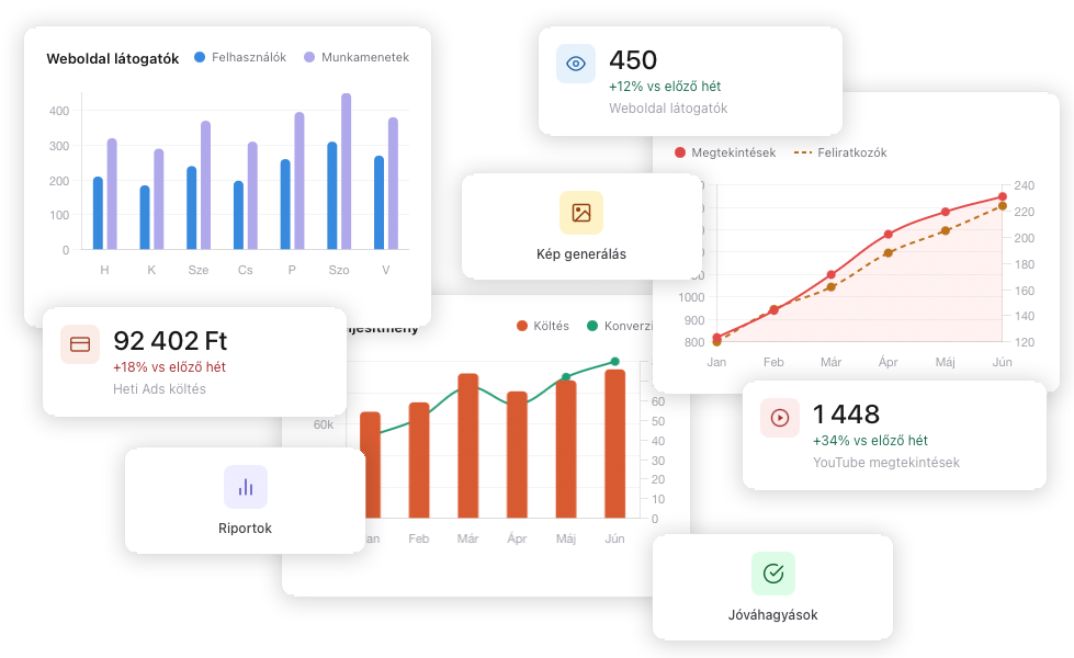 Marketing riport dashboard