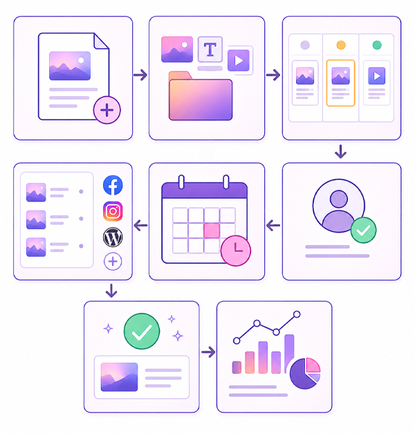 Workflow és jóváhagyások
